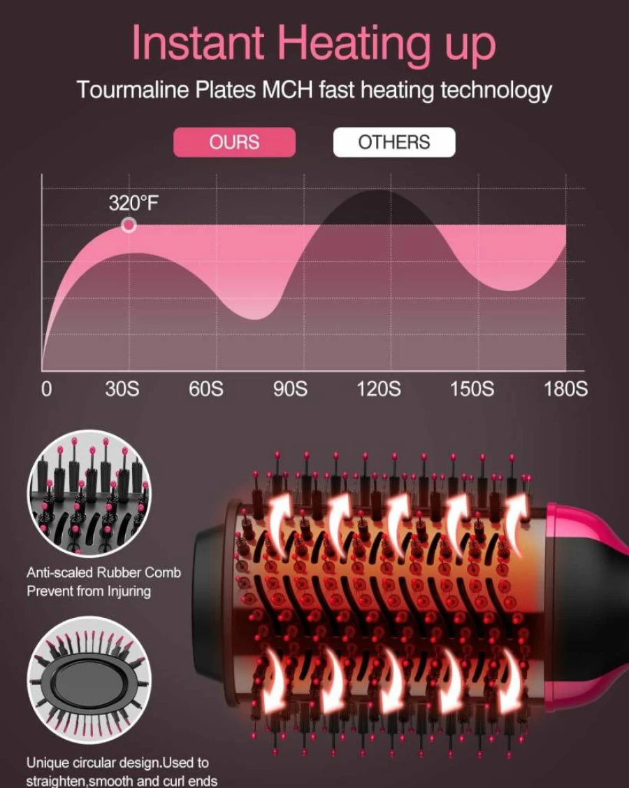 TYHGSF 4-in-1 Hot Air Brush - Hair Dryer, Styler, Volumizer for Drying, Straightening & Curling (Pink)